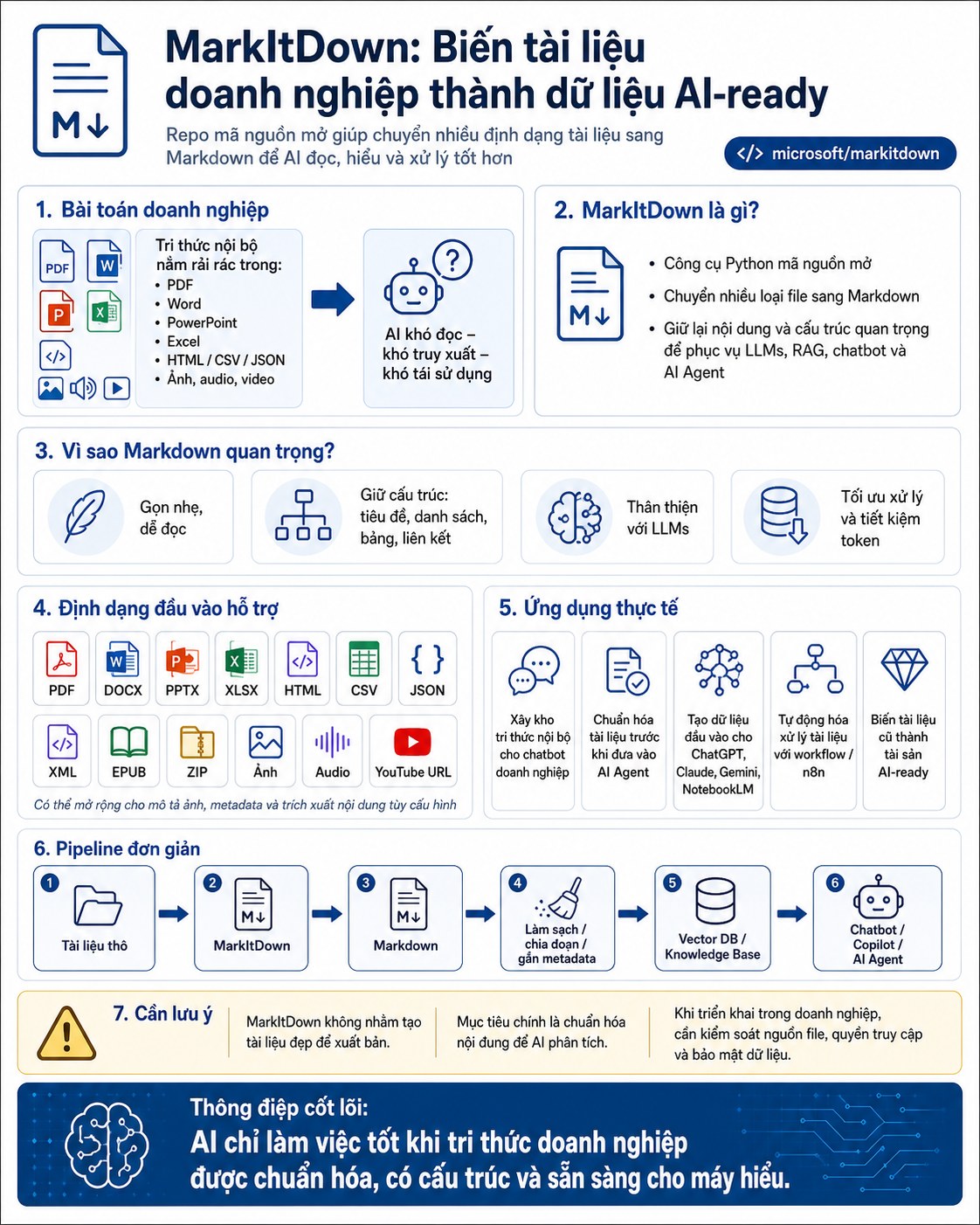 MarkItDown - Biến tài liệu doanh nghiệp thành dữ liệu AI-ready