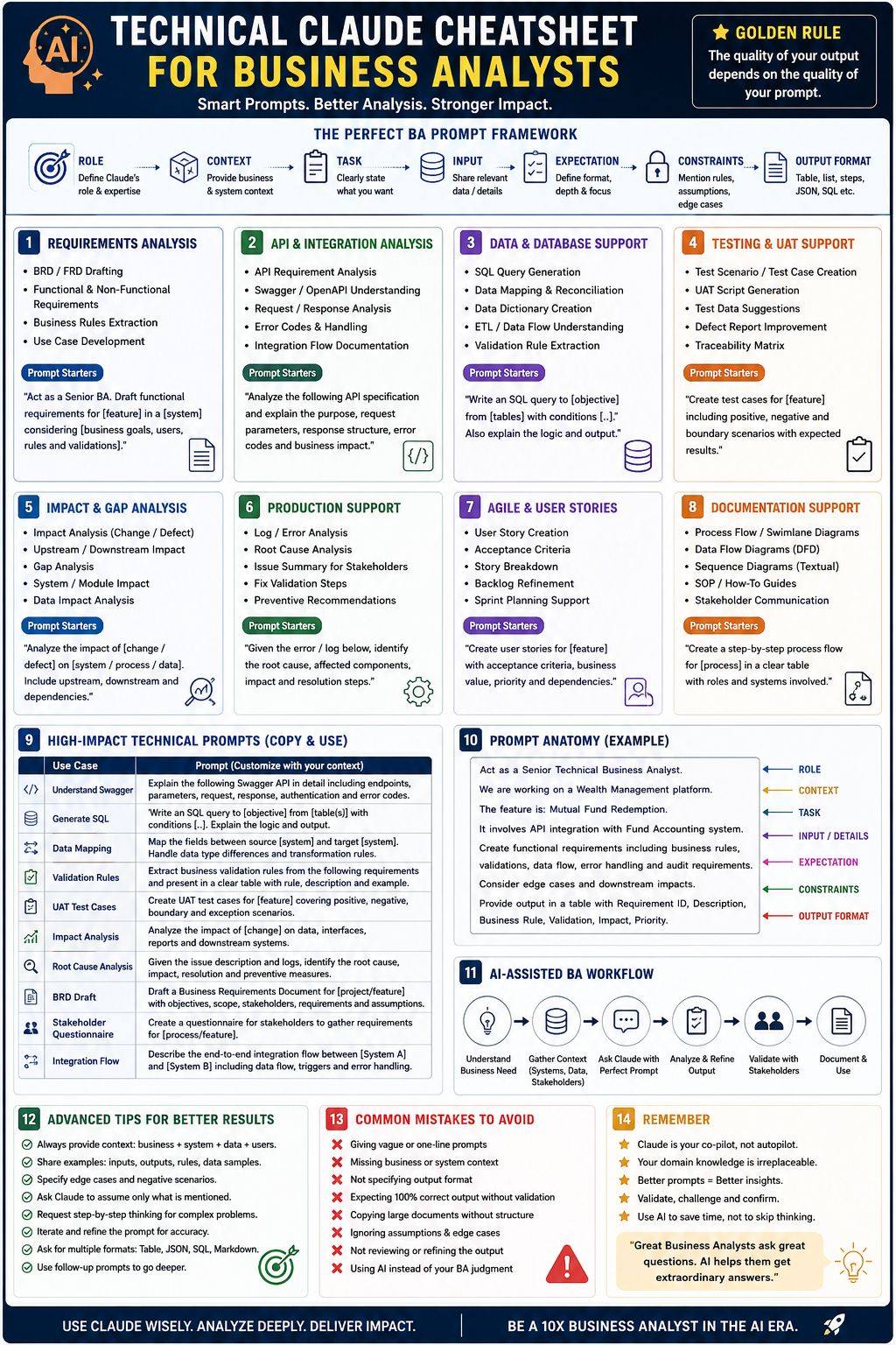 Claude cheatsheet cho BA